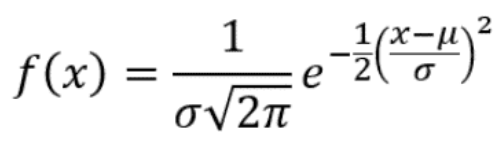 Função de densidade de probabilidade da distribuição normal
