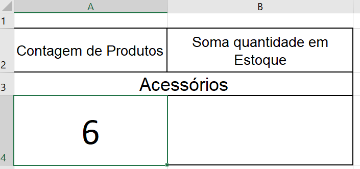 Resultado Contagem de Produtos