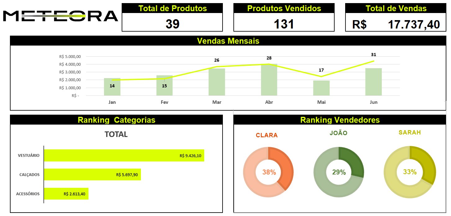 Projeto Final - Alterando o tipo de gráfico