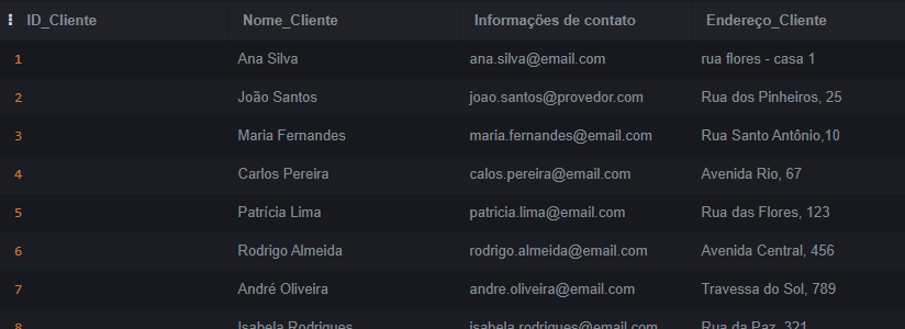 Insira aqui a descrição dessa imagem para ajudar na acessibilidade