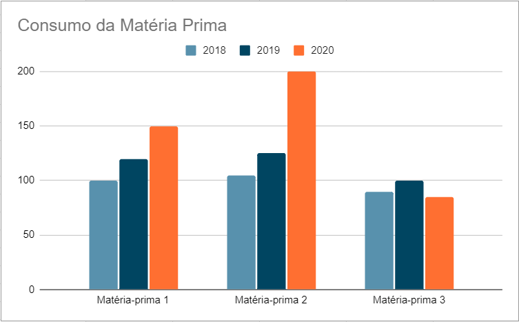 Insira aqui a descrição dessa imagem para ajudar na acessibilidade