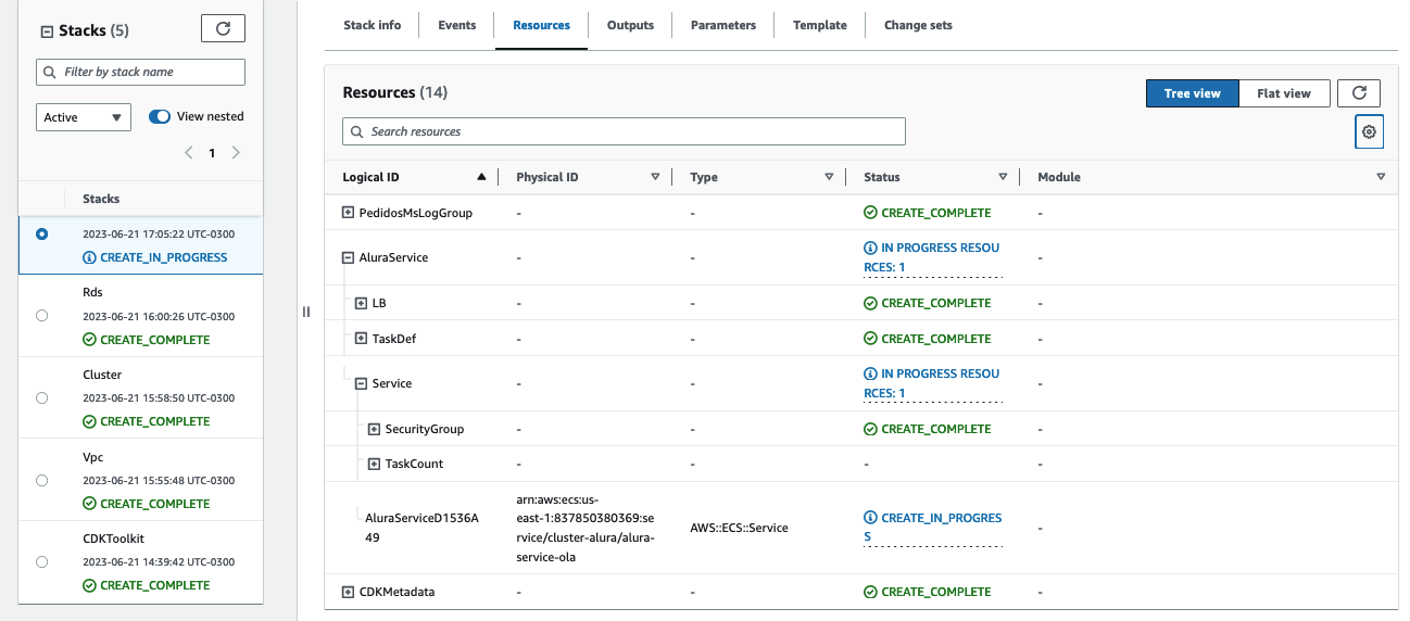 Painel dos recursos do cloudFormat