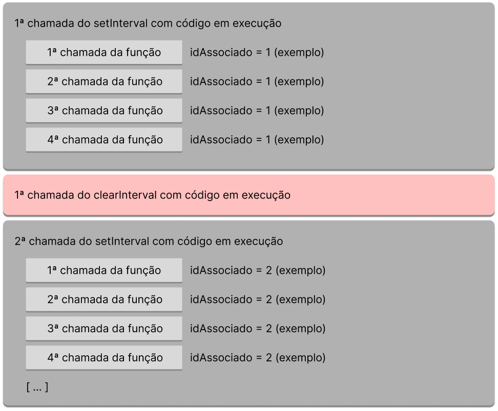 Insira aqui a descrição dessa imagem para ajudar na acessibilidade