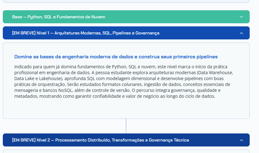 Nível 1 da carreira indisponível