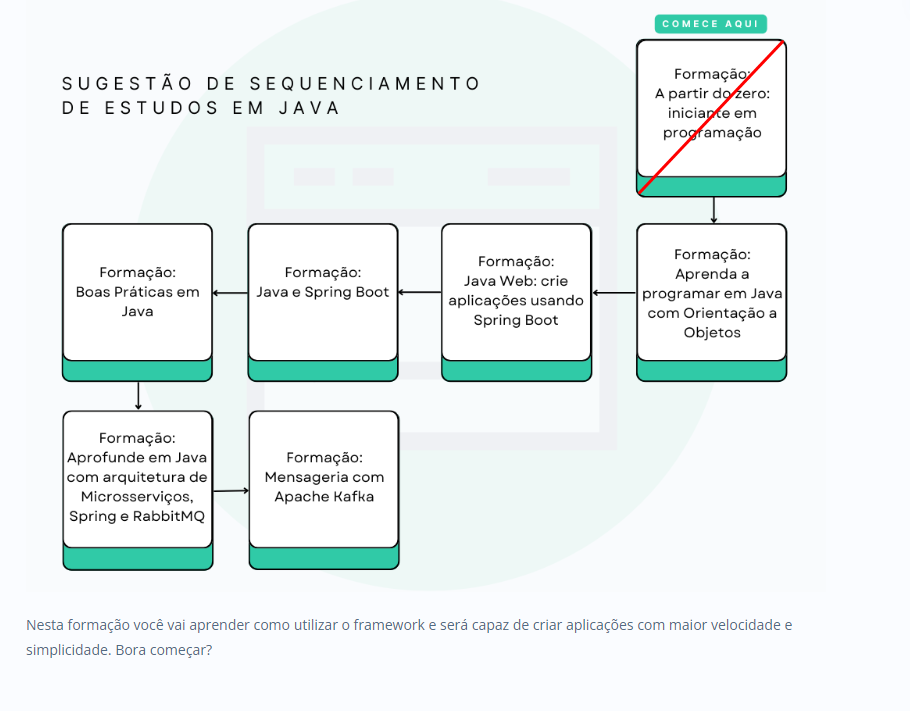 Insira aqui a descrição dessa imagem para ajudar na acessibilidade