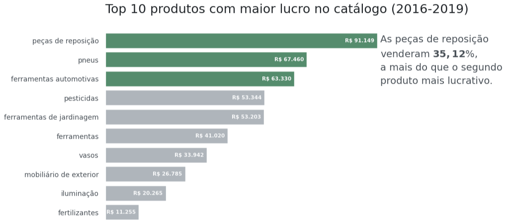 Insira aqui a descrição dessa imagem para ajudar na acessibilidade