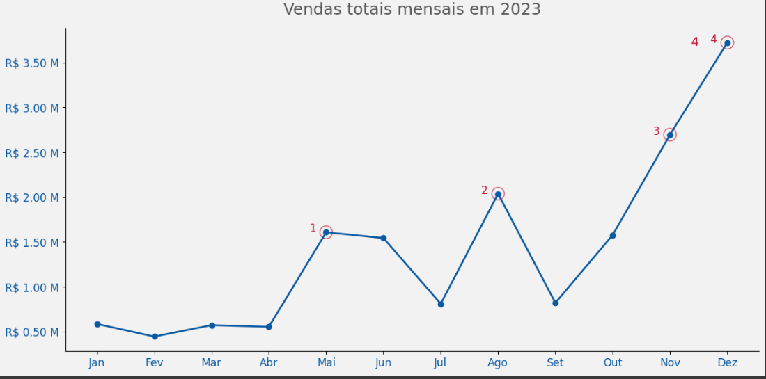 Insira aqui a descrição dessa imagem para ajudar na acessibilidade