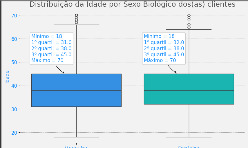 Insira aqui a descrição dessa imagem para ajudar na acessibilidade