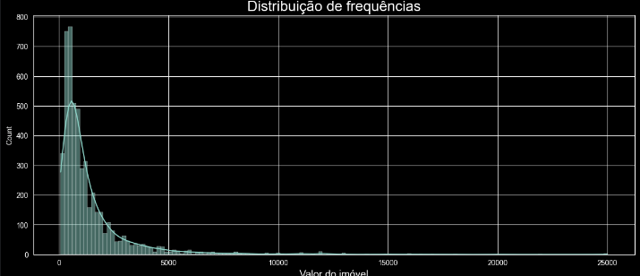 Insira aqui a descrição dessa imagem para ajudar na acessibilidade