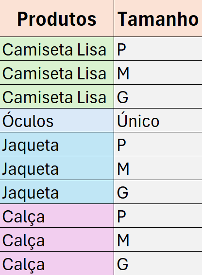 Referente ao curso Excel: domine o editor de planilhas, no capítulo Conceitos do Excel e atividade Faça como eu fiz: digitando dados no Excel.