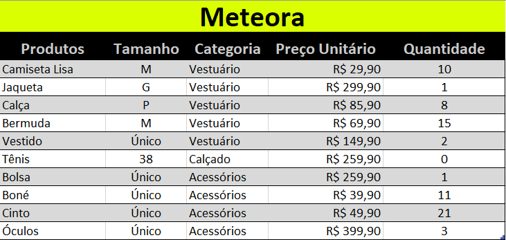 Referente ao curso "Excel: domine o editor de planilhas", no capítulo "Formatação passo a passo" e atividade "Faça como eu fiz: formatar como moeda".