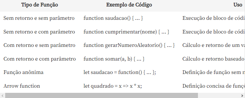 exemplos de funções