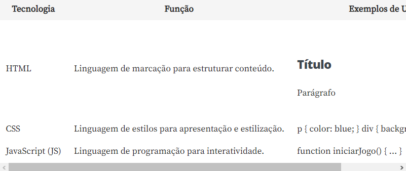 FUNÇOES HTML, CSS E JAVASCRIPT