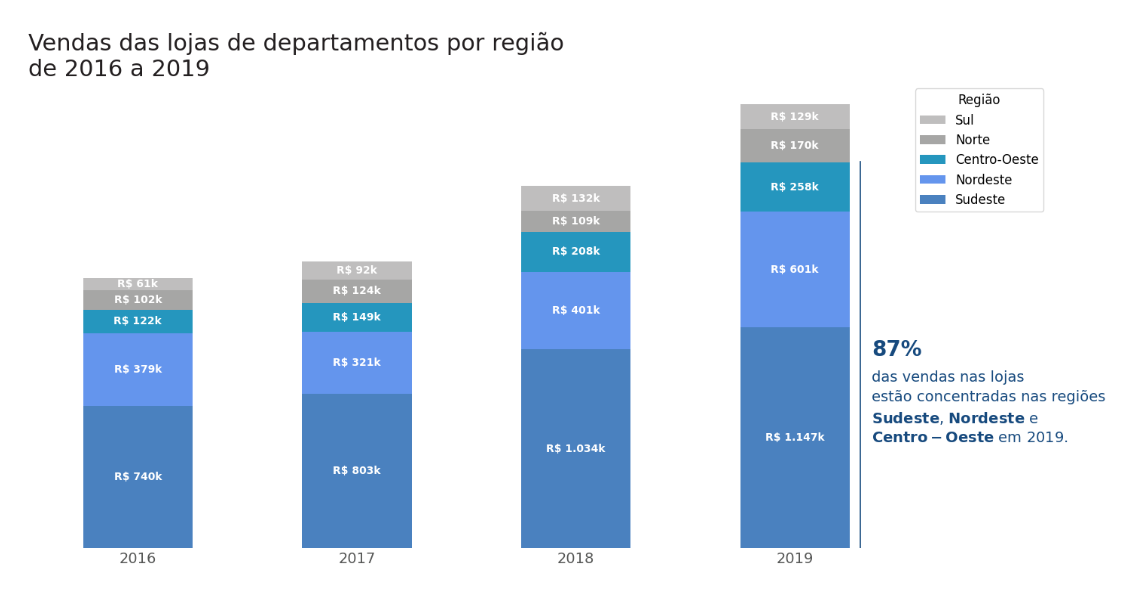 grafico_barra_empilhada