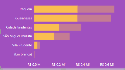 Insira aqui a descrição dessa imagem para ajudar na acessibilidade