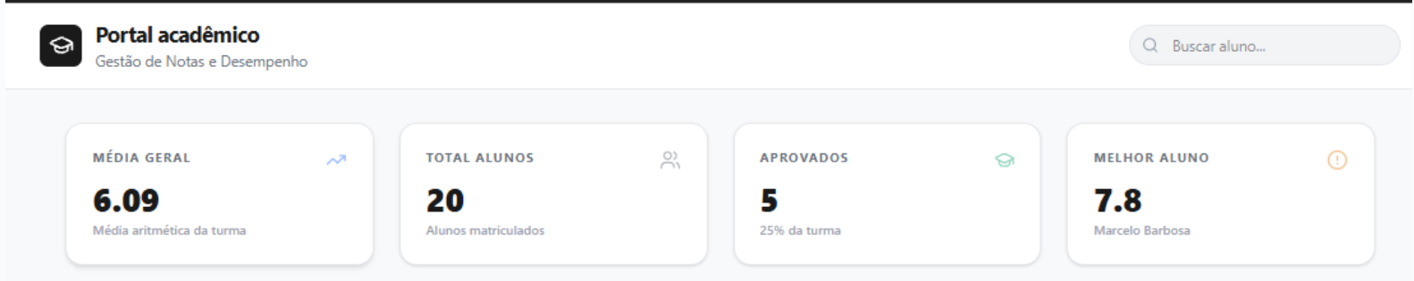 os resumos