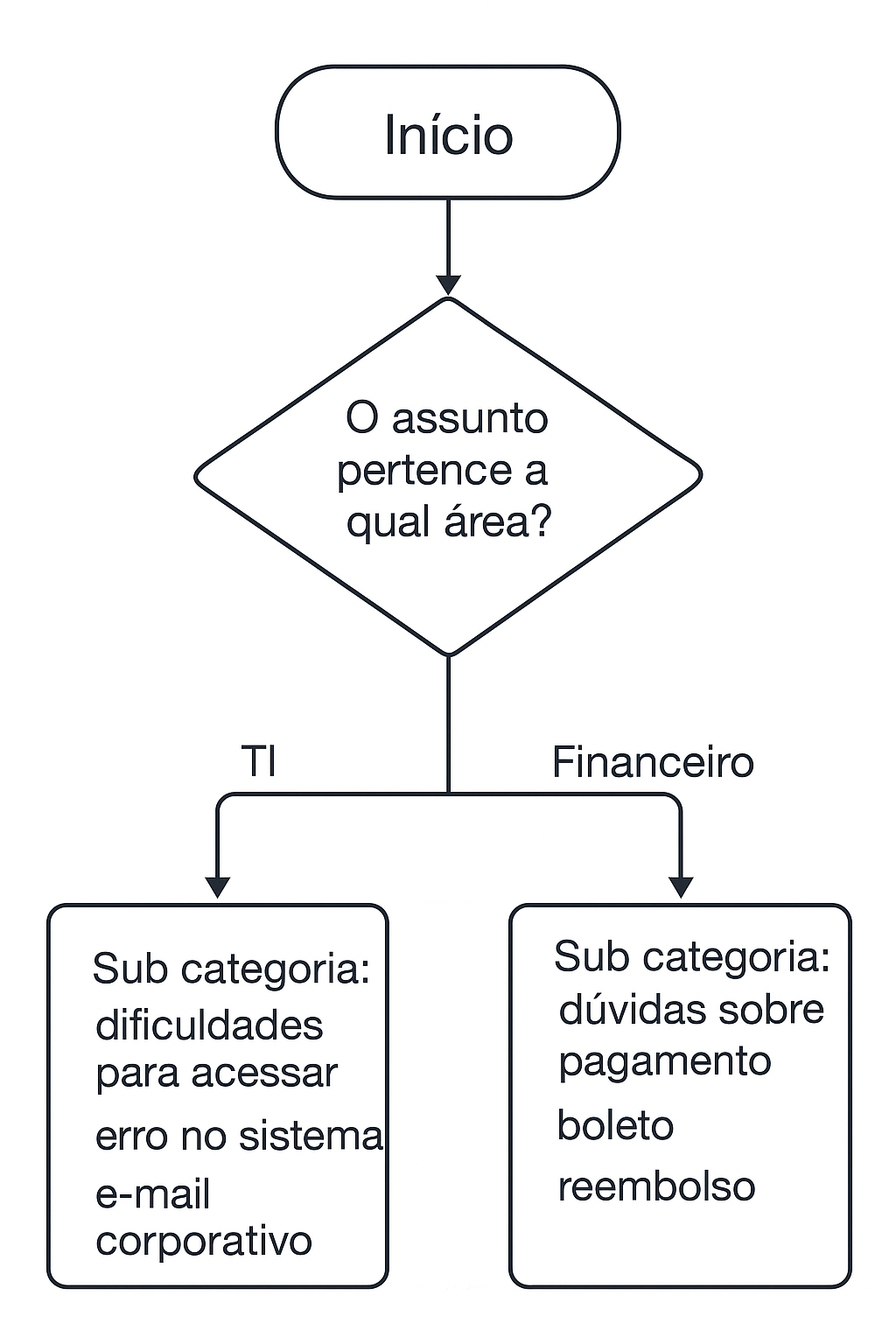 Insira aqui a descrição dessa imagem para ajudar na acessibilidade