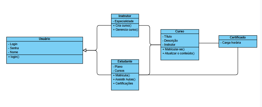 Insira aqui a descrição dessa imagem para ajudar na acessibilidade