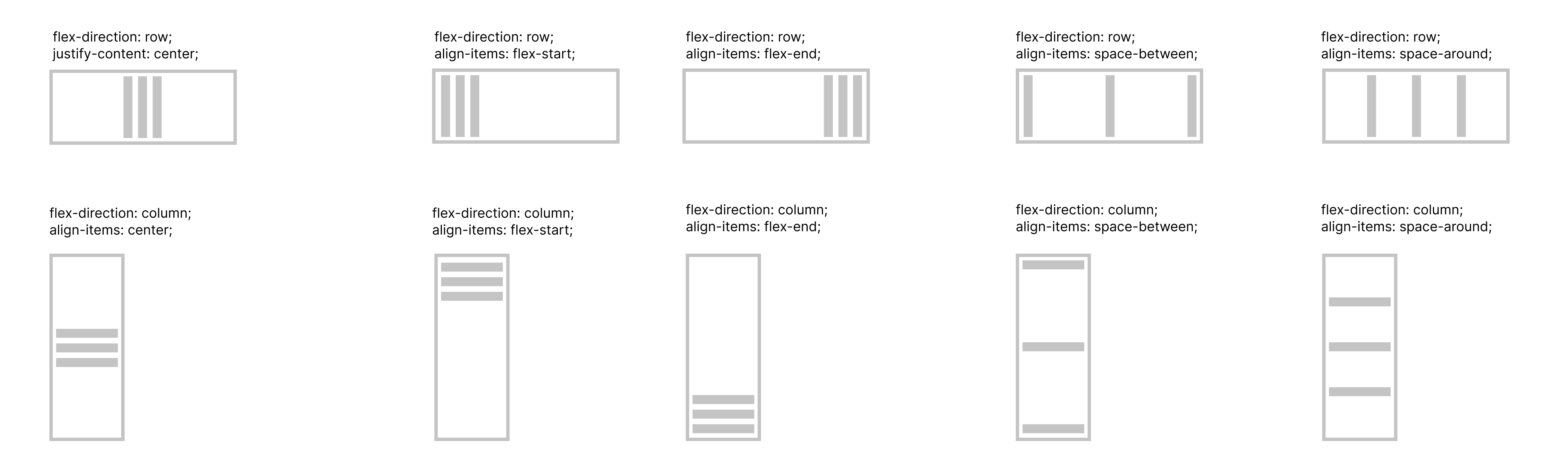 Ordenação justify-content do flex-box