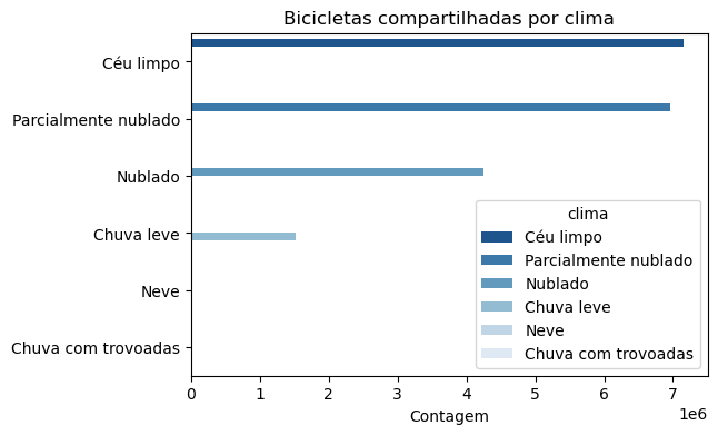 Gráfico de barras na cor azul