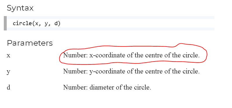 Documentação da sintáxe do círculo