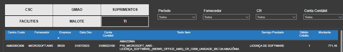 Exemplo do relatorio atual