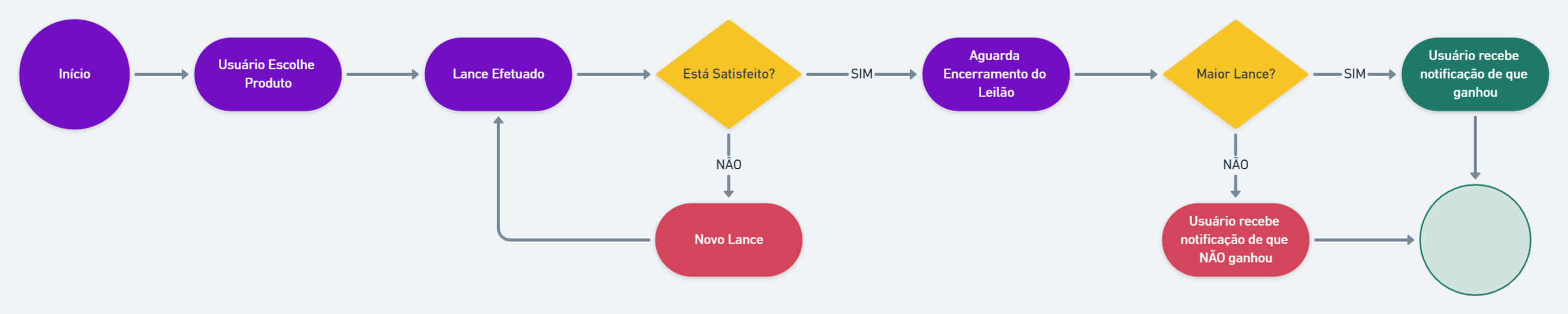 Diagrama da Atividade