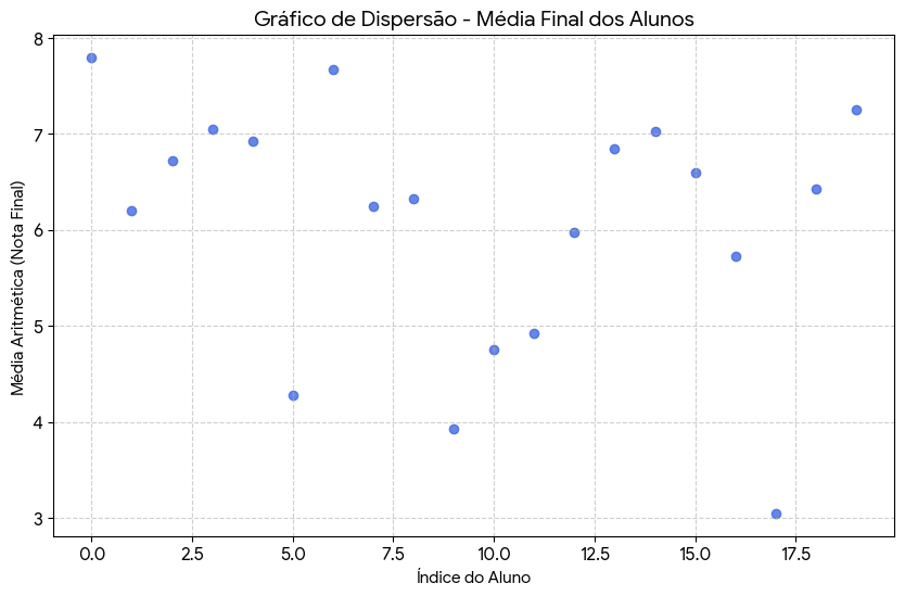 Gráfico de dispersão