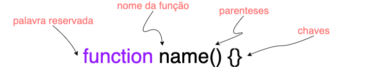 Estrutura de uma função javascript