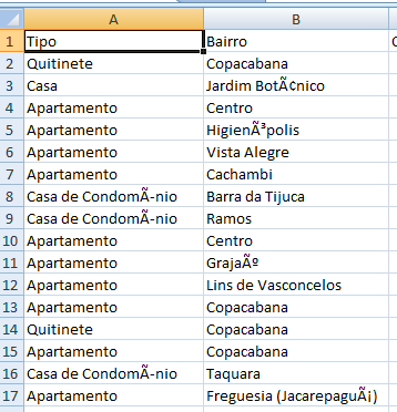 Tabela no Excel, com as colunas "Tipo" e "Bairro". As letras acentuadas nos tipos de imóveis e nomes de bairros são substituídas por carácteres não condizentes