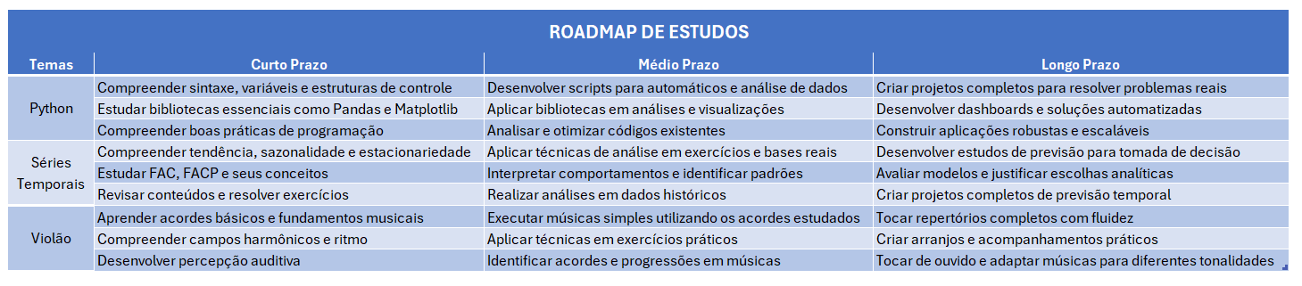 Insira aqui a descrição dessa imagem para ajudar na acessibilidade