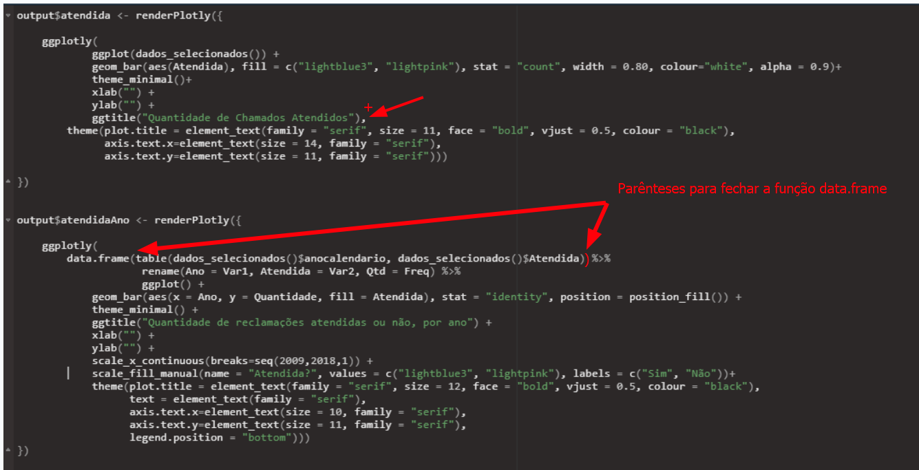 Código na linguagem R com duas funções de gráficos. Setas estão apontadas para erros no código. O primeiro erro se refere a uma vírgula que deveria ser um sinal de +, na primeira função logo após o objeto ggtitle(). O segundo erro se refere a falta de um parênteses na segunda função, ao final do objeto data.frame