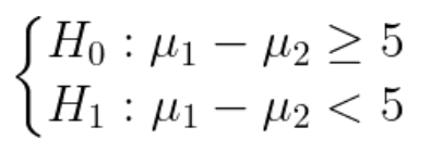 Teste de hipóteses com hipótese nula sendo a diferença de médias mü 1 e mü 2 maior ou igual a 5 e hipótese alternativa sendo diferença de médias mü 1 e mü 2 menor que 5