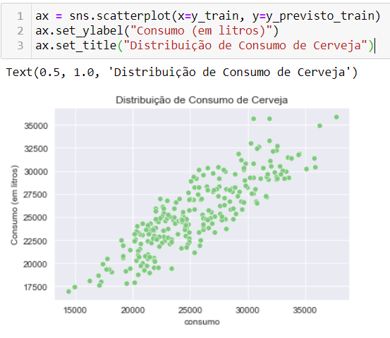 Gráfico de dispersão entre o y treino e t previsto