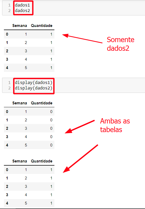 Uso da função display() para mostrar mais de uma tabela em um notebook