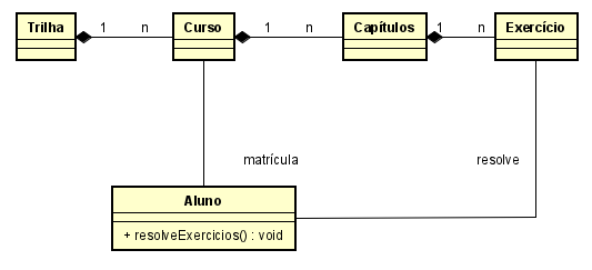 Insira aqui a descrição dessa imagem para ajudar na acessibilidade