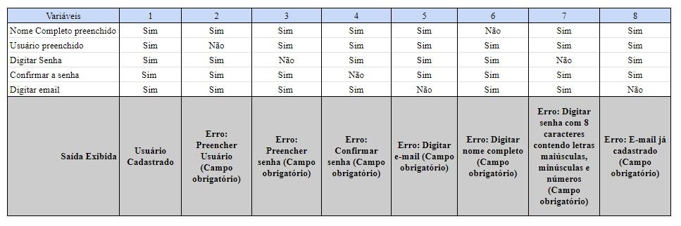 Insira aqui a descrição dessa imagem para ajudar na acessibilidade