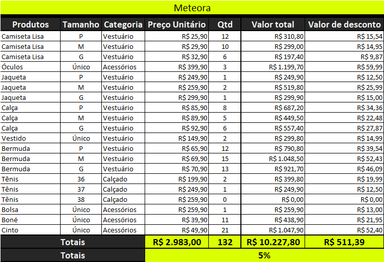 Insira aqui a descrição dessa imagem para ajudar na acessibilidade