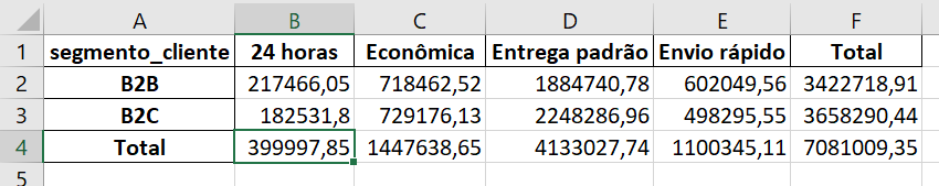 Insira aqui a descrição dessa imagem para ajudar na acessibilidade