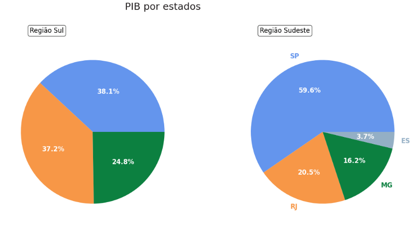 Insira aqui a descrição dessa imagem para ajudar na acessibilidade