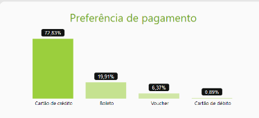 Insira aqui a descrição dessa imagem para ajudar na acessibilidade