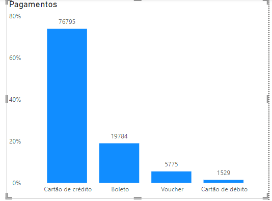 Insira aqui a descrição dessa imagem para ajudar na acessibilidade