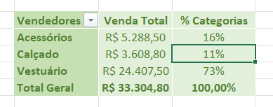 Insira aqui a descrição dessa imagem para ajudar na acessibilidade