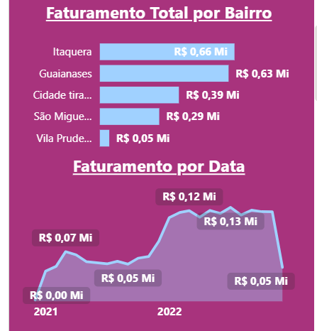 Insira aqui a descrição dessa imagem para ajudar na acessibilidade