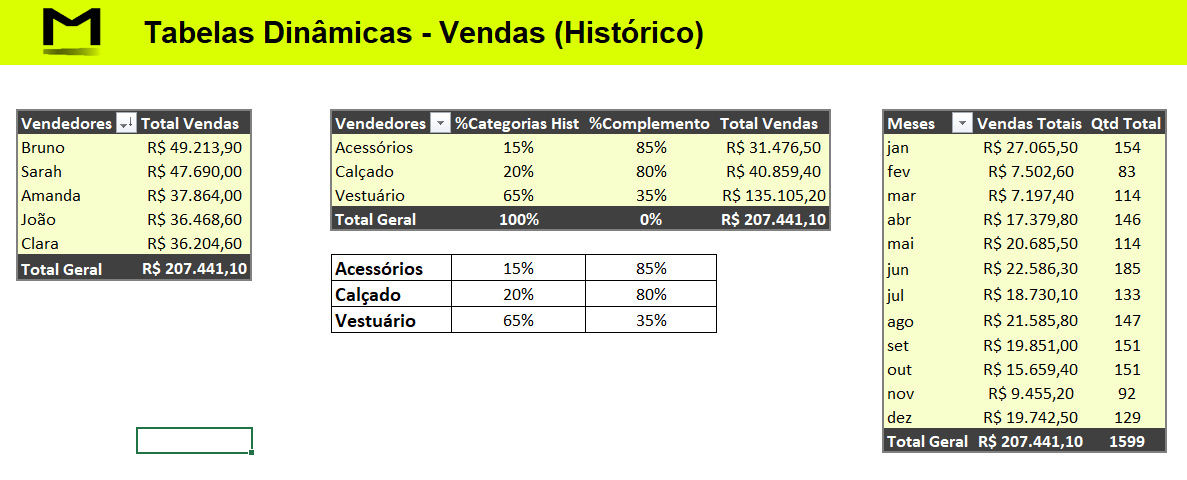 Insira aqui a descrição dessa imagem para ajudar na acessibilidade