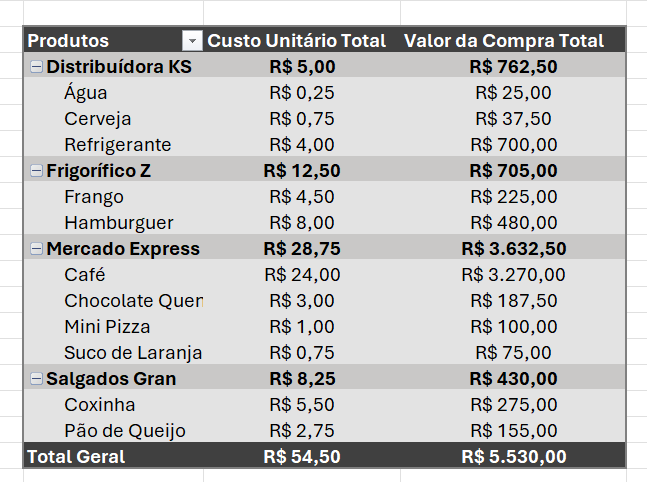 Insira aqui a descrição dessa imagem para ajudar na acessibilidade