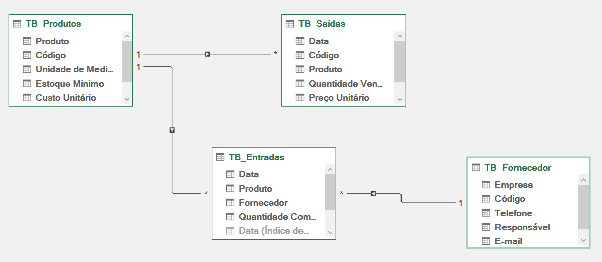 Insira aqui a descrição dessa imagem para ajudar na acessibilidade