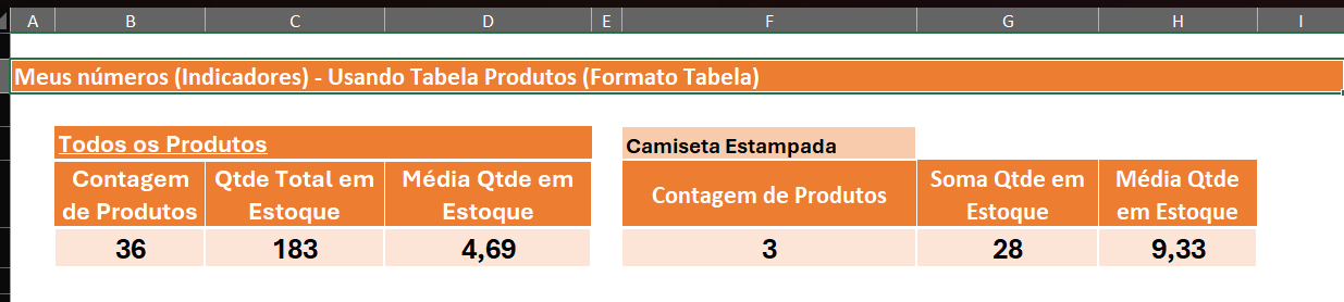 Insira aqui a descrição dessa imagem para ajudar na acessibilidade