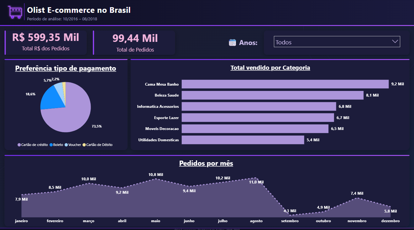 Insira aqui a descrição dessa imagem para ajudar na acessibilidade