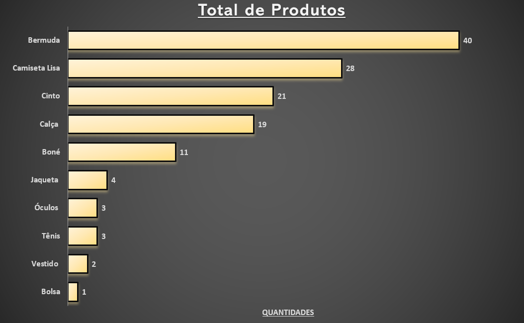 Insira aqui a descrição dessa imagem para ajudar na acessibilidade